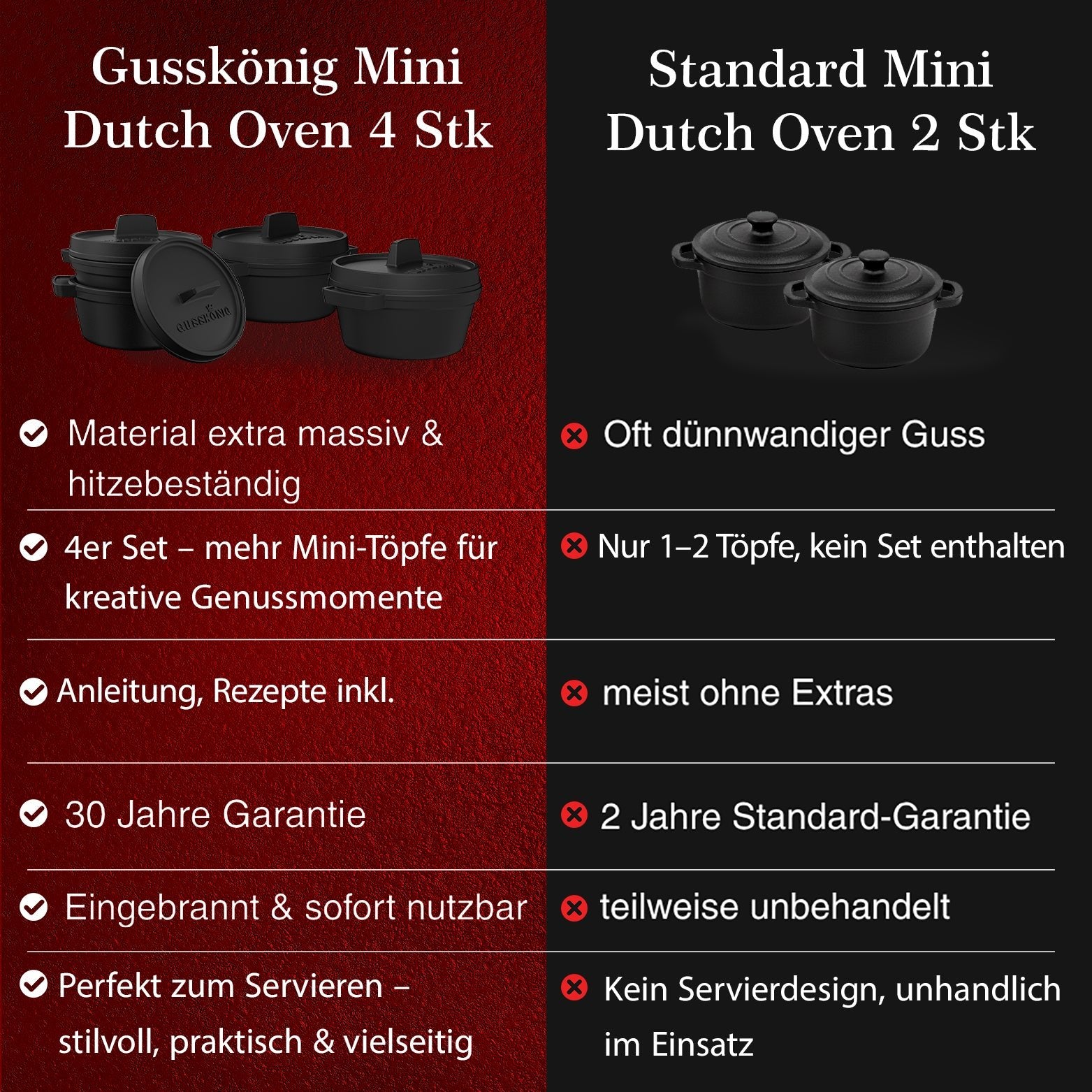 Dutch Oven Set Mini- 300ml Gusseisen Mini Topf mit DeckelOhne PflegepasteGusskönig