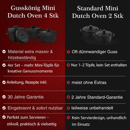 Dutch Oven Set Mini- 300ml Gusseisen Mini Topf mit DeckelOhne PflegepasteGusskönig
