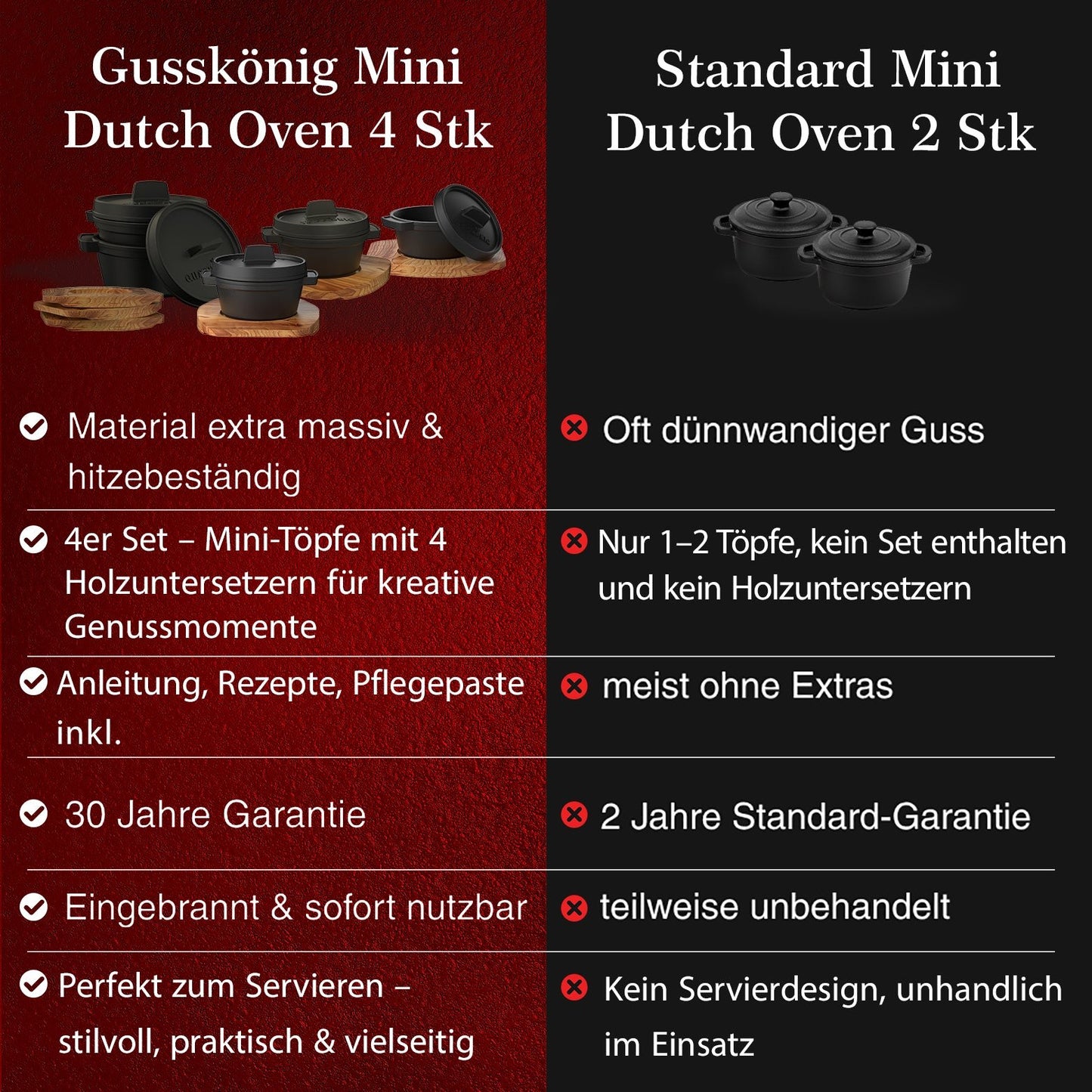 Dutch Oven Set Mini- 300ml Gusseisen Mini Topf mit DeckelMit PflegepasteGusskönig