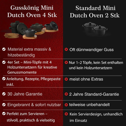 Dutch Oven Set Mini- 300ml Gusseisen Mini Topf mit DeckelMit PflegepasteGusskönig