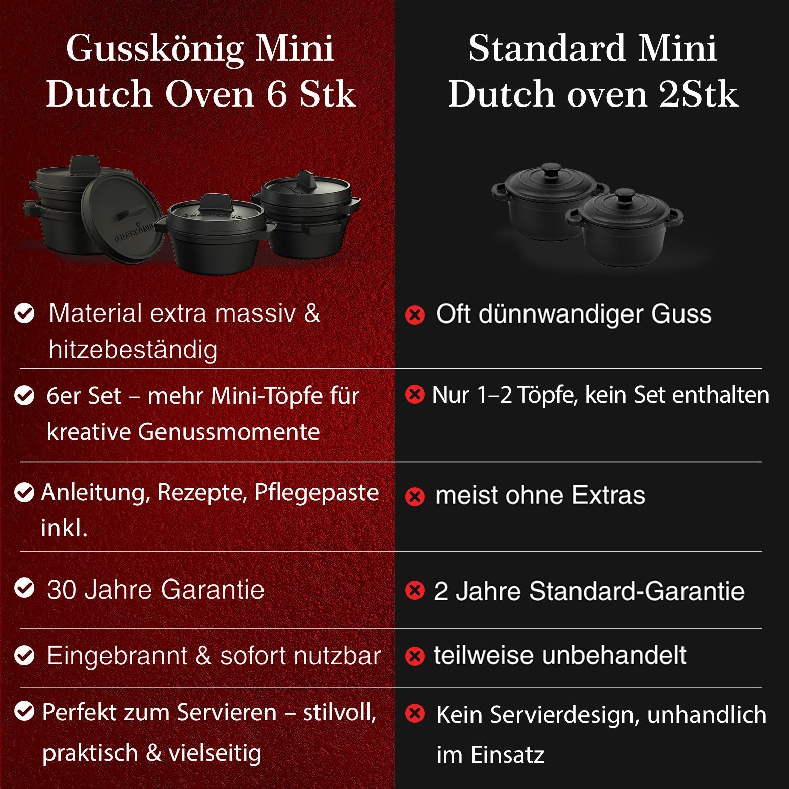 Dutch Oven Set Mini- 300ml Gusseisen Mini Topf mit DeckelMit PflegepasteGusskönig