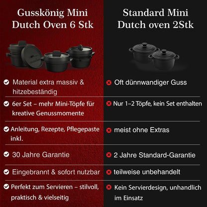 Dutch Oven Set Mini- 300ml Gusseisen Mini Topf mit DeckelMit PflegepasteGusskönig