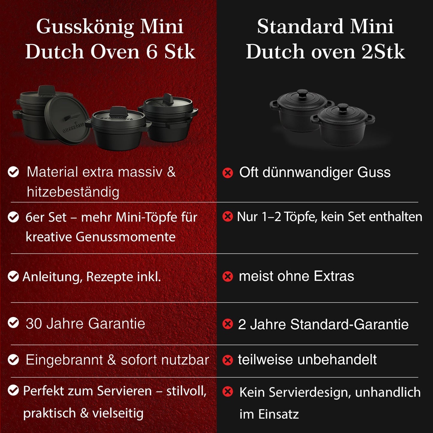 Dutch Oven Set Mini- 300ml Gusseisen Mini Topf mit DeckelOhne PflegepasteGusskönig