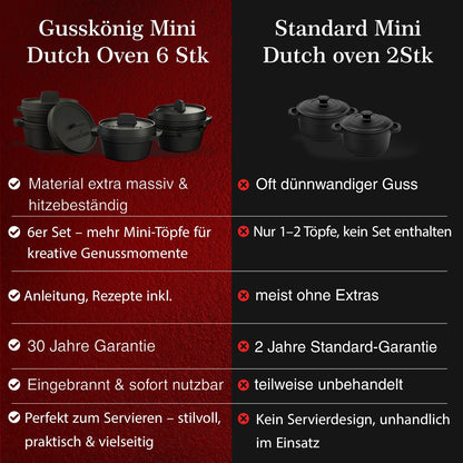 Dutch Oven Set Mini- 300ml Gusseisen Mini Topf mit DeckelOhne PflegepasteGusskönig