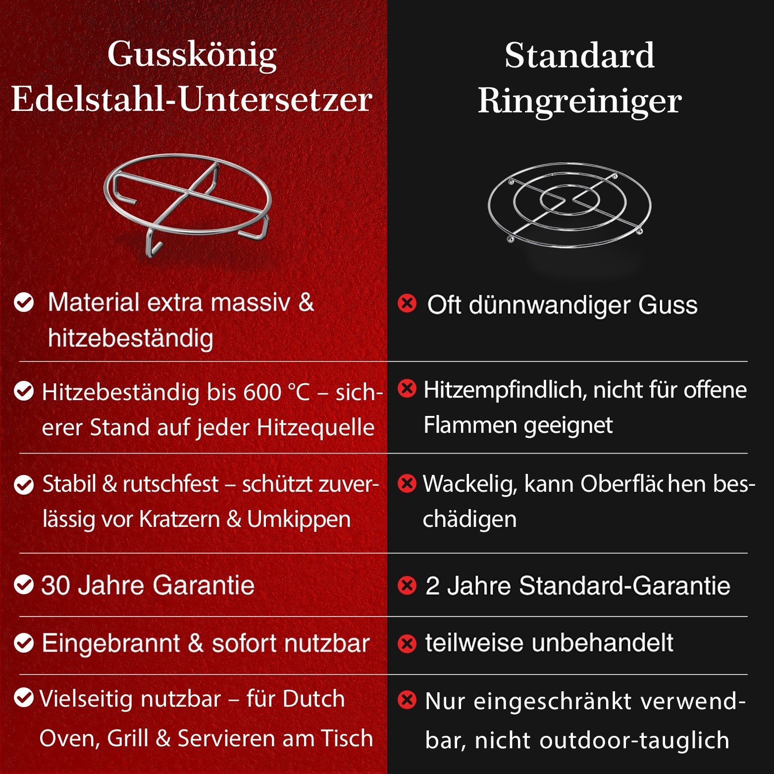 Edelstahl-Untersetzer – hitzebeständig für Dutch Oven--Gusskönig