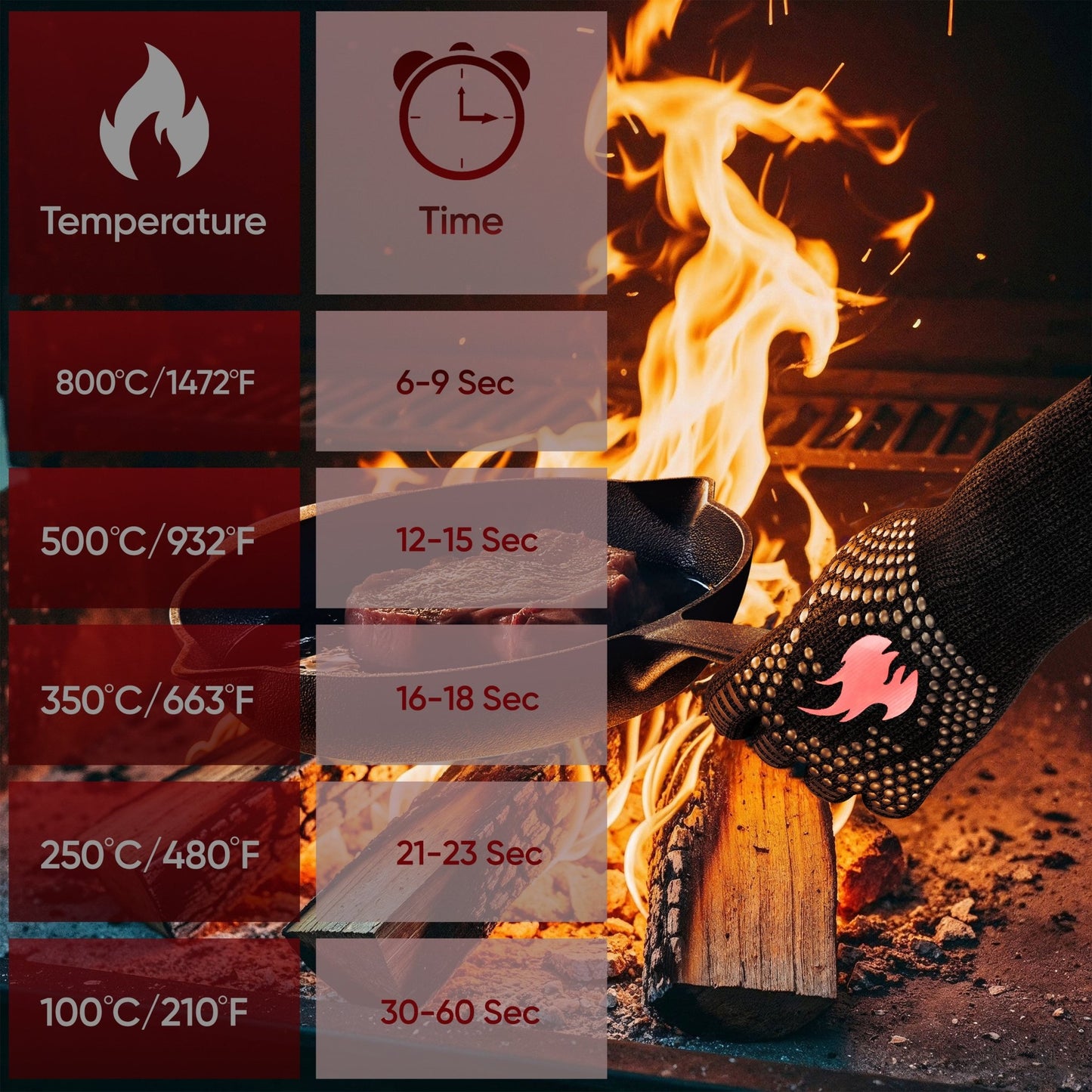 Grillhandschuhe hitzebeständig – Aramid, Indoor & OutdoorX - Small RotGusskönig