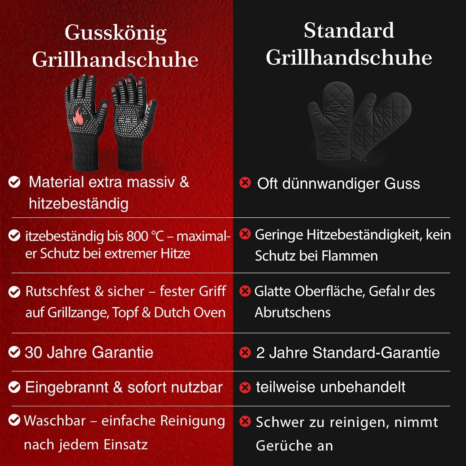 Grillhandschuhe hitzebeständig – Aramid, Indoor & OutdoorSmallGusskönig