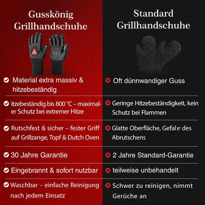 Grillhandschuhe hitzebeständig – Aramid, Indoor & OutdoorMediumGusskönig