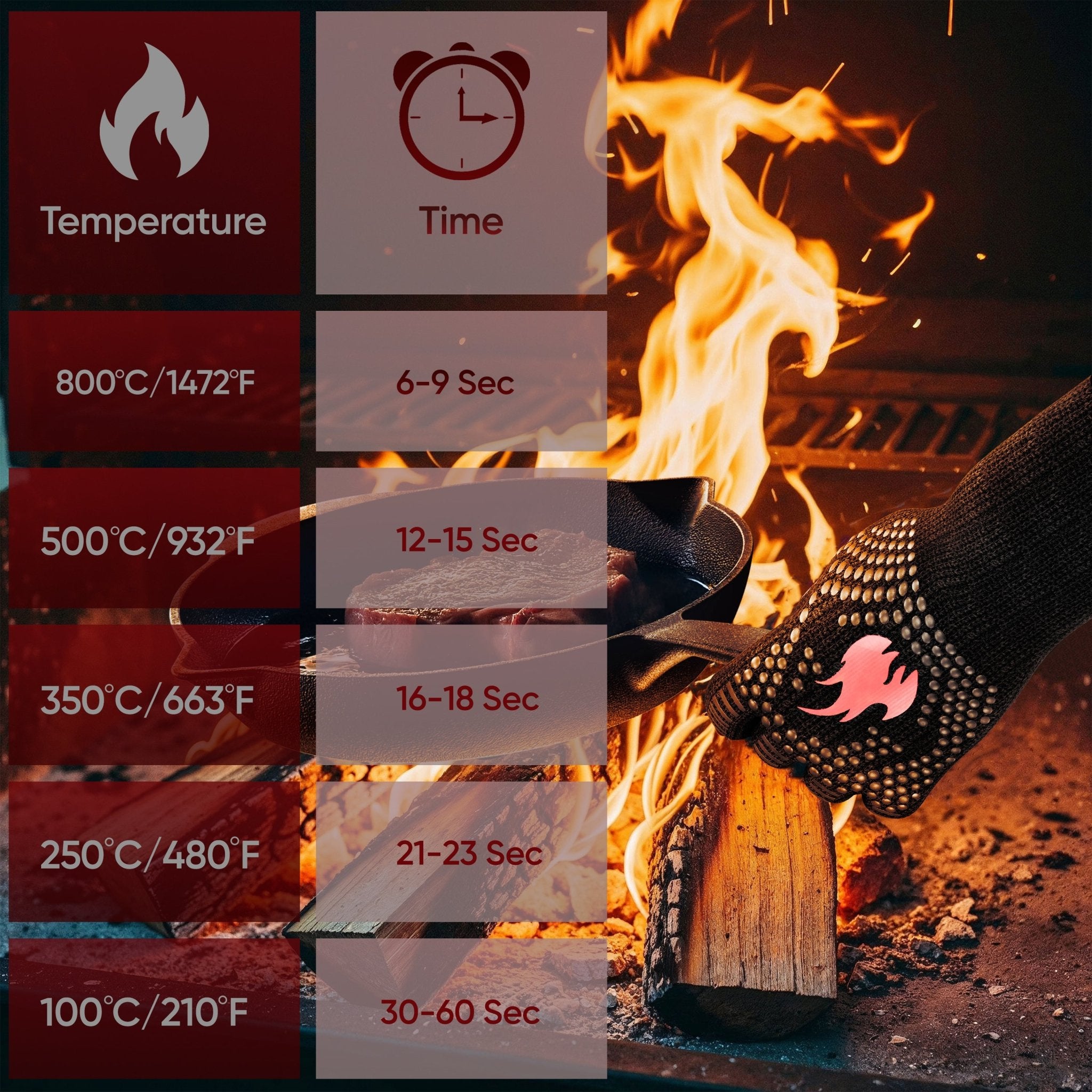 Grillhandschuhe hitzebeständig – Aramid, Indoor & OutdoorMediumGusskönig