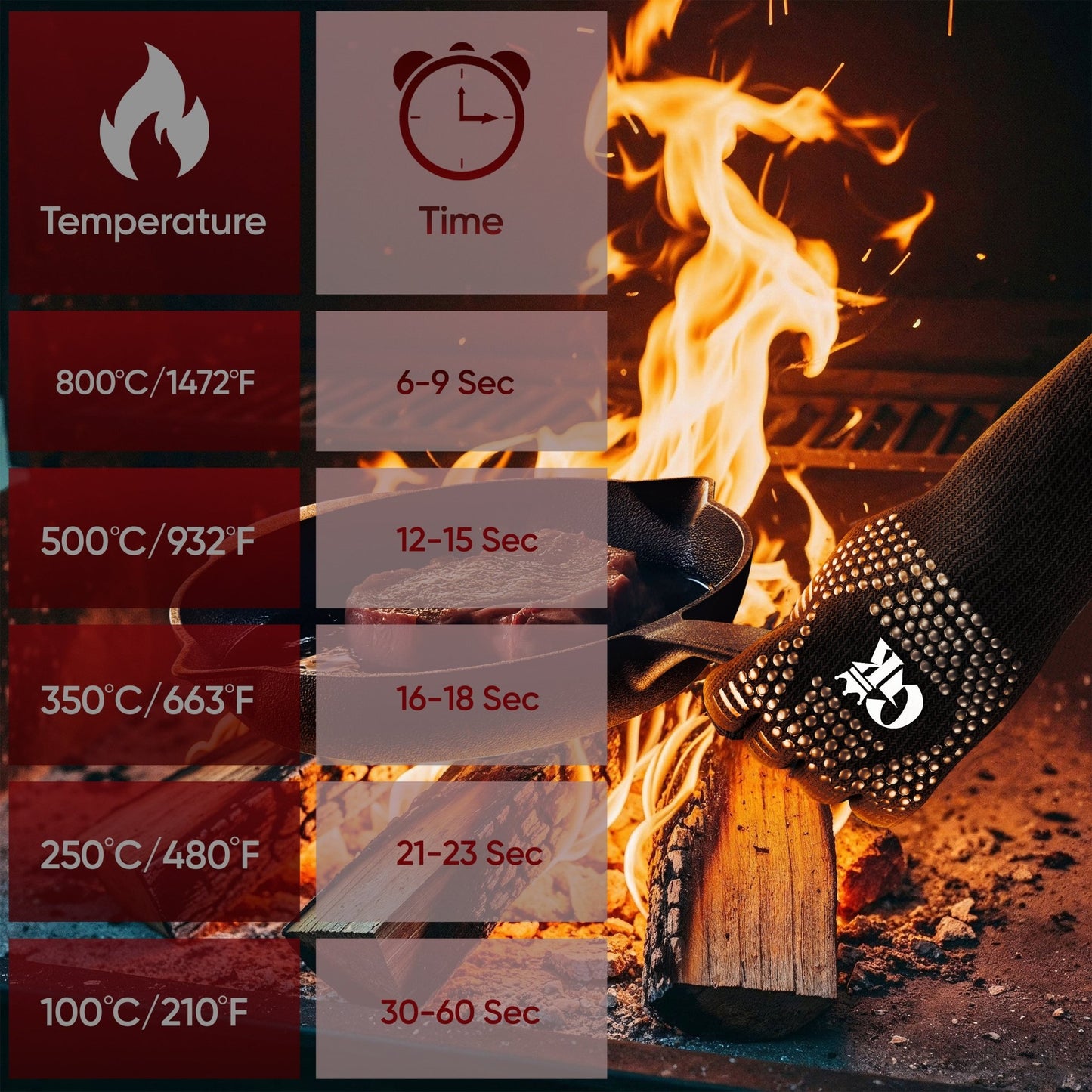 Grillhandschuhe hitzebeständig – Aramid, Indoor & OutdoorX - Small RotGusskönig