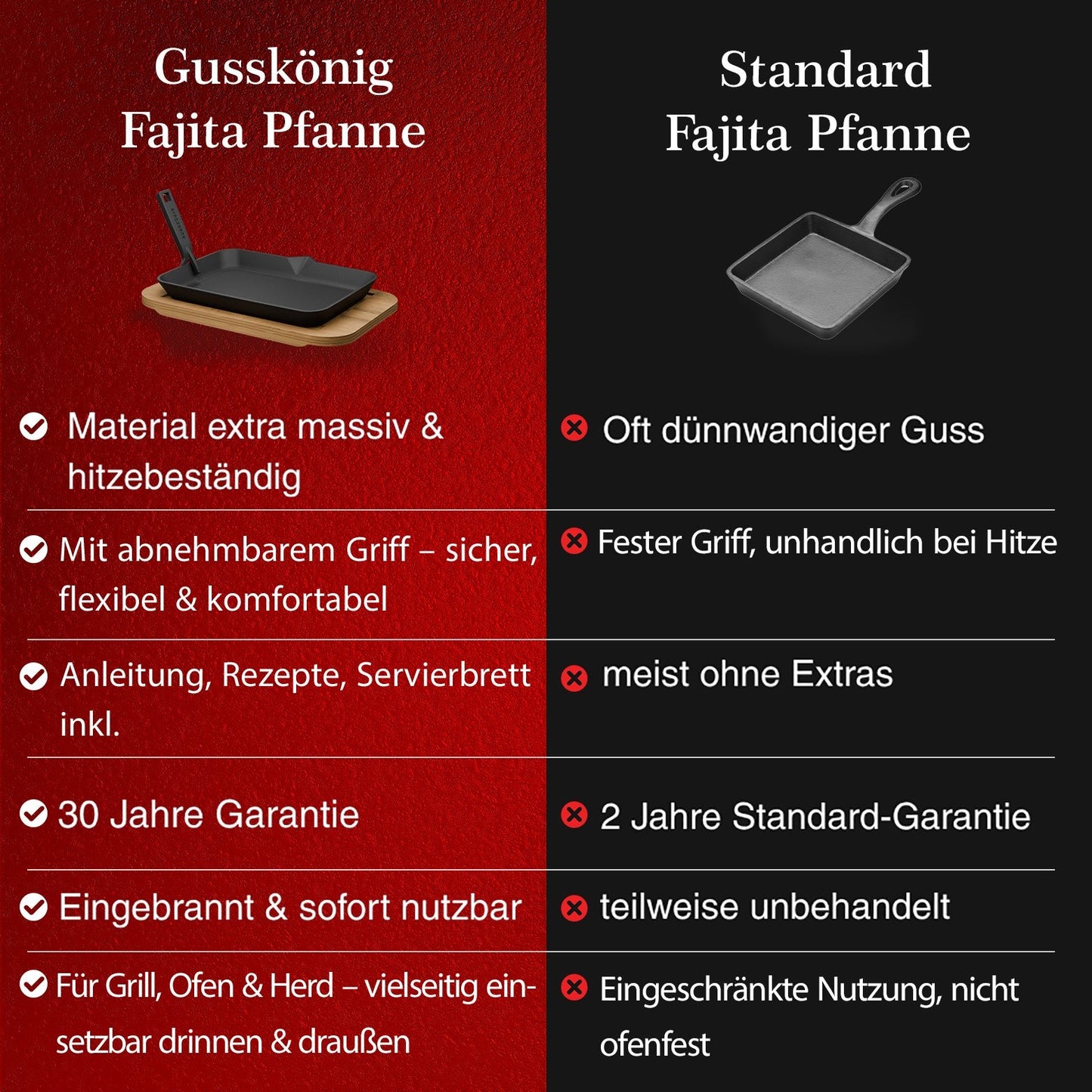 Gusseisen-Fajita-Pfanne mit Servierbrett & GriffOhne PflegepasteGusskönig