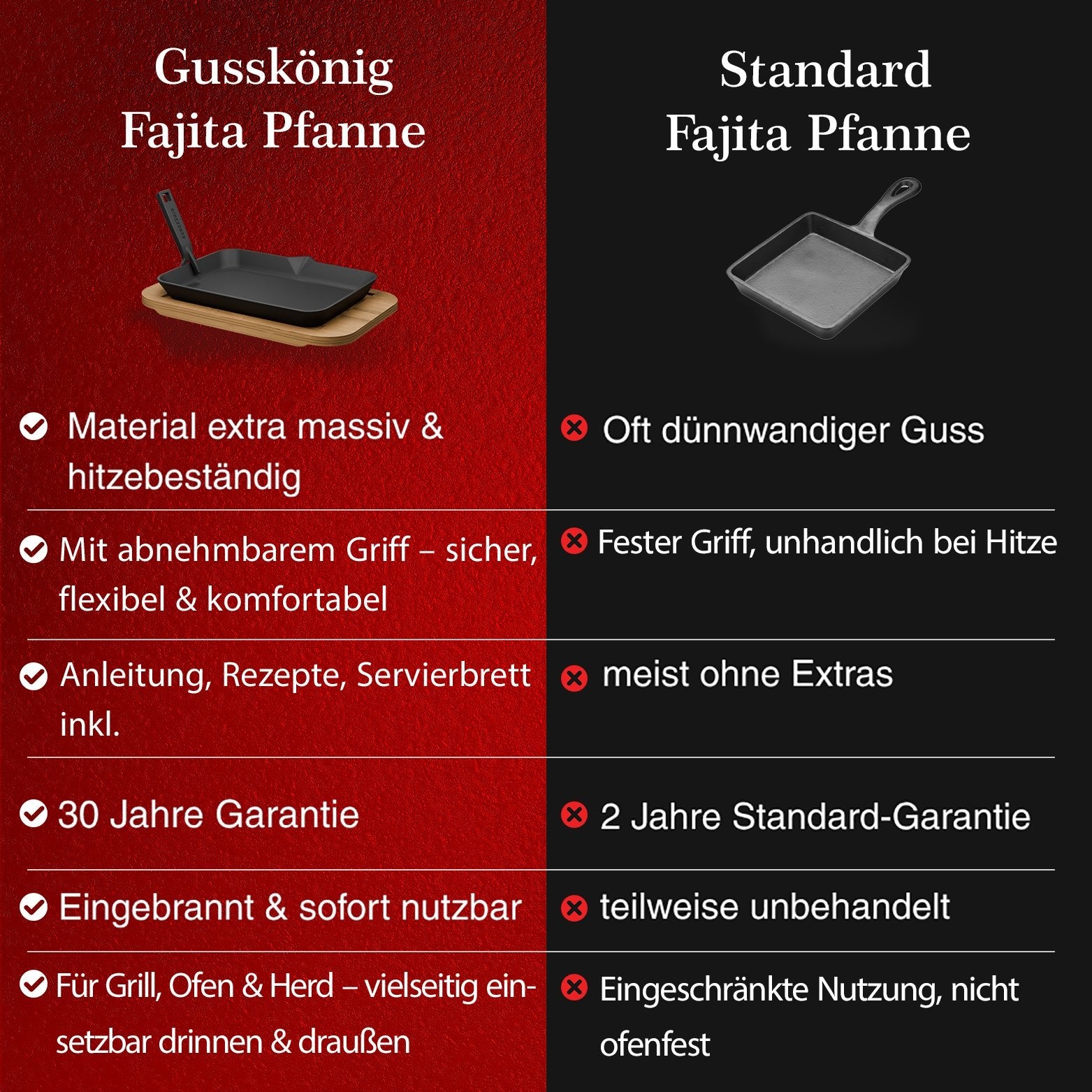 Gusseisen-Fajita-Pfanne mit Servierbrett & GriffOhne PflegepasteGusskönig