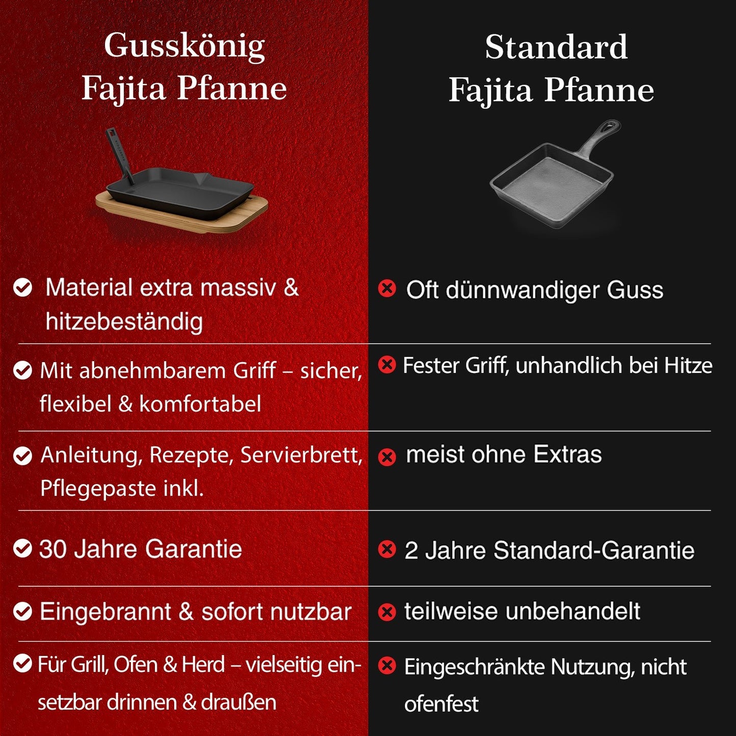 Gusseisen-Fajita-Pfanne mit Servierbrett & GriffMit PflegepasteGusskönig
