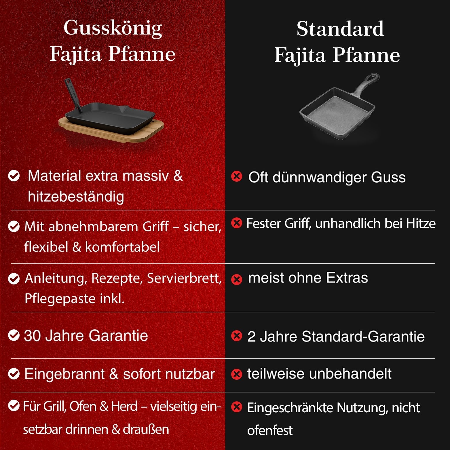 Gusseisen-Fajita-Pfanne mit Servierbrett & GriffMit PflegepasteGusskönig
