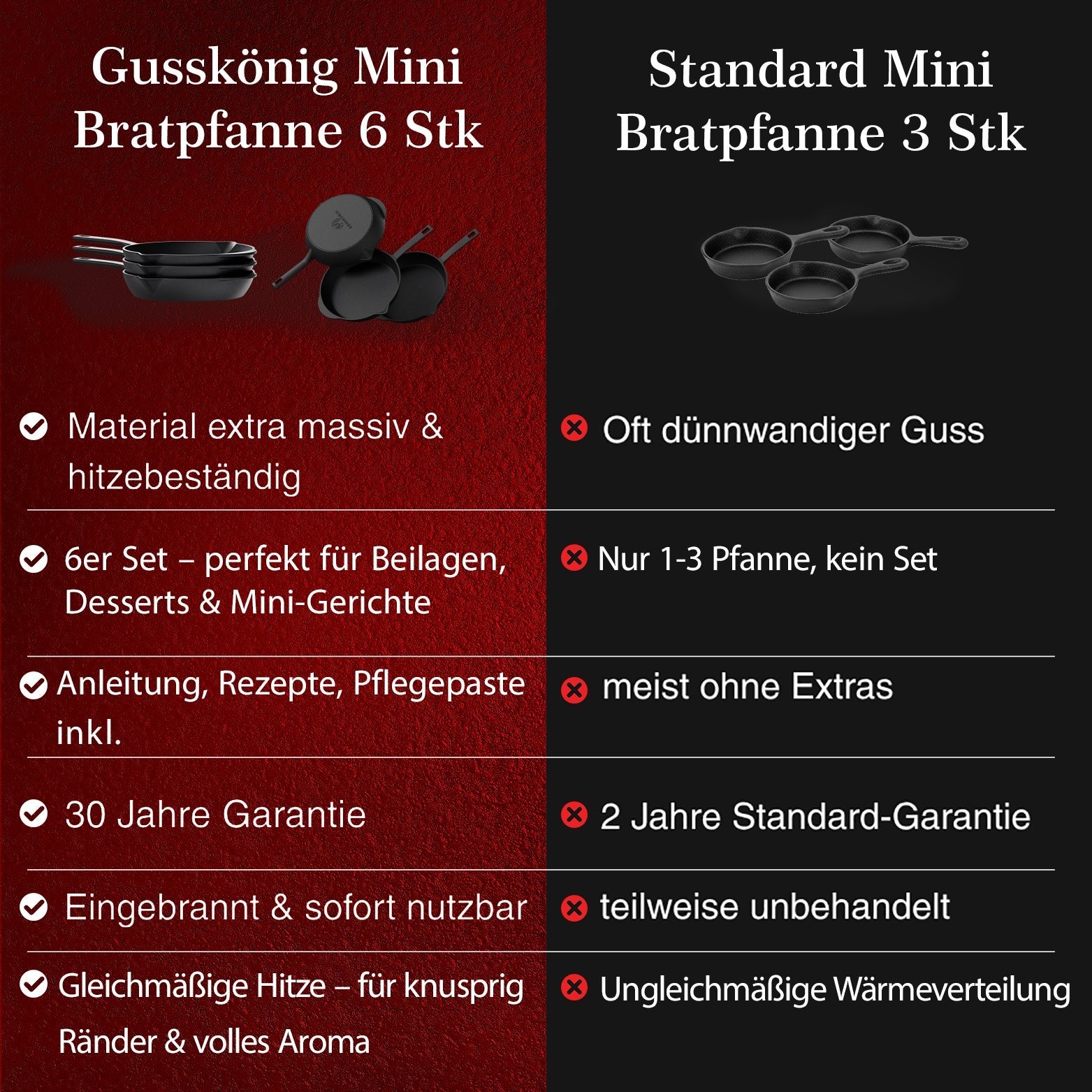 Gusseisen-Grillpfännchen 6er Set – Mini-PfannenMit PflegepasteGusskönig