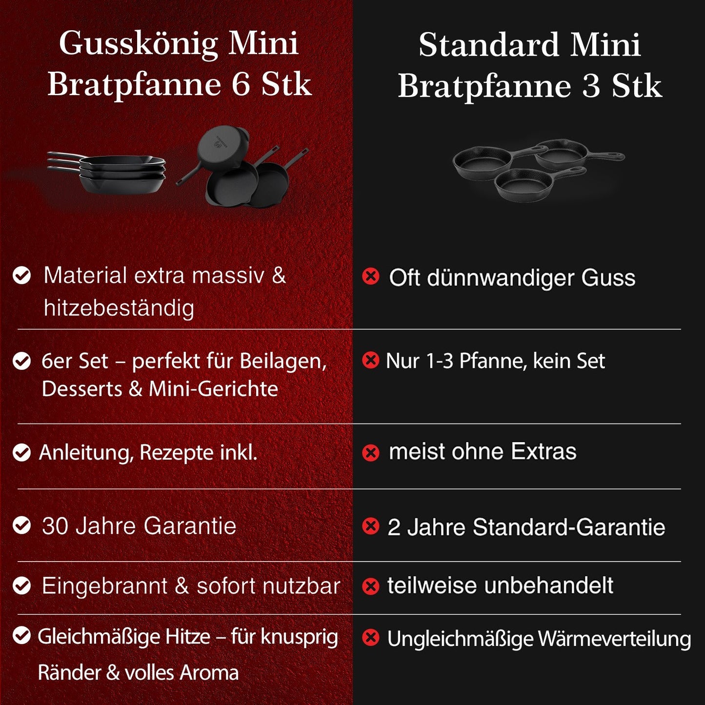 Gusseisen-Grillpfännchen 6er Set – Mini-PfannenOhne PflegepasteGusskönig