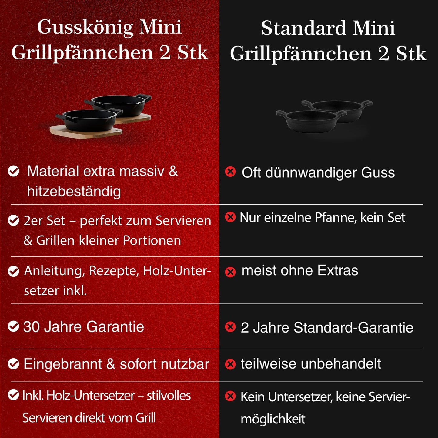 Gusseisen-Grillpfännchen – Kleine PfanneOhne PflegepasteGusskönig