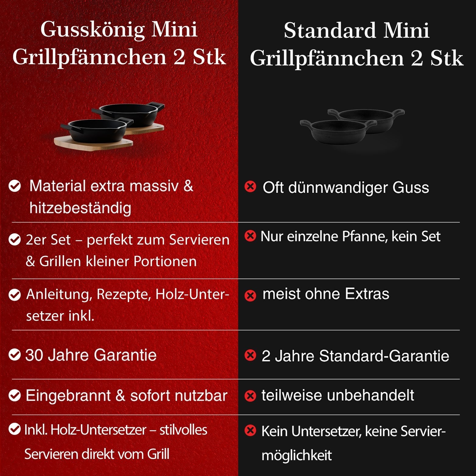 Gusseisen-Grillpfännchen – Kleine PfanneOhne PflegepasteGusskönig