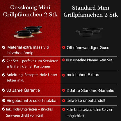 Gusseisen-Grillpfännchen – Kleine PfanneOhne PflegepasteGusskönig