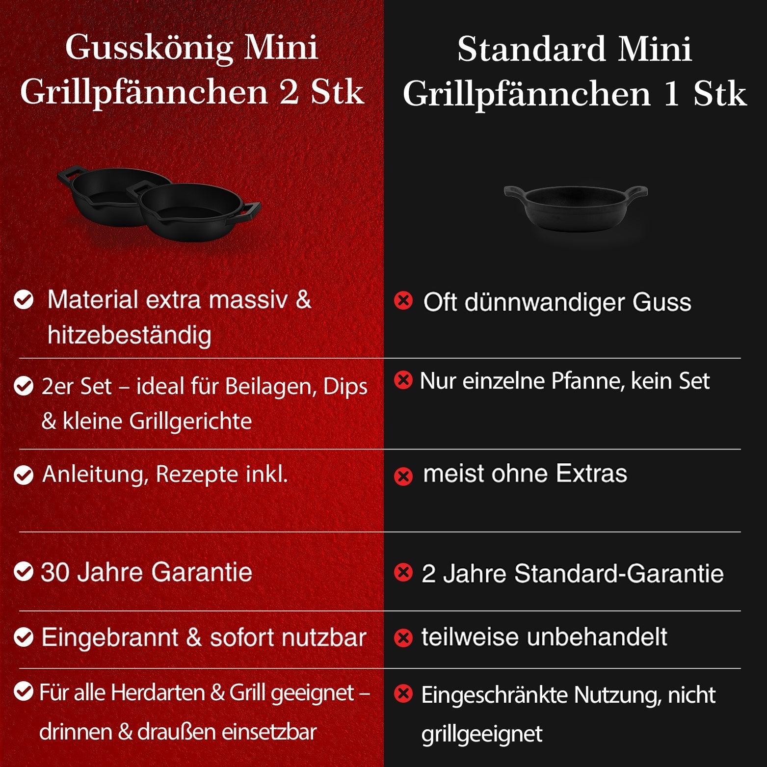 Gusseisen-Grillpfännchen – Kleine PfanneOhne PflegepasteGusskönig