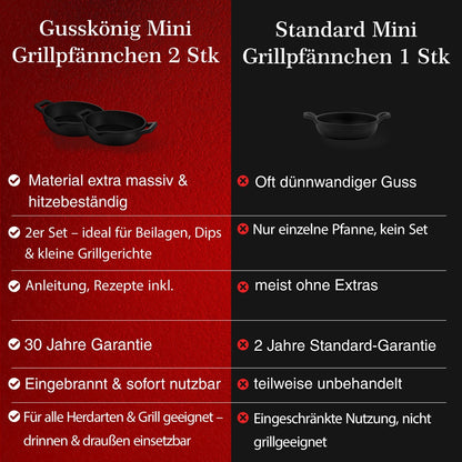 Gusseisen-Grillpfännchen – Kleine PfanneOhne PflegepasteGusskönig