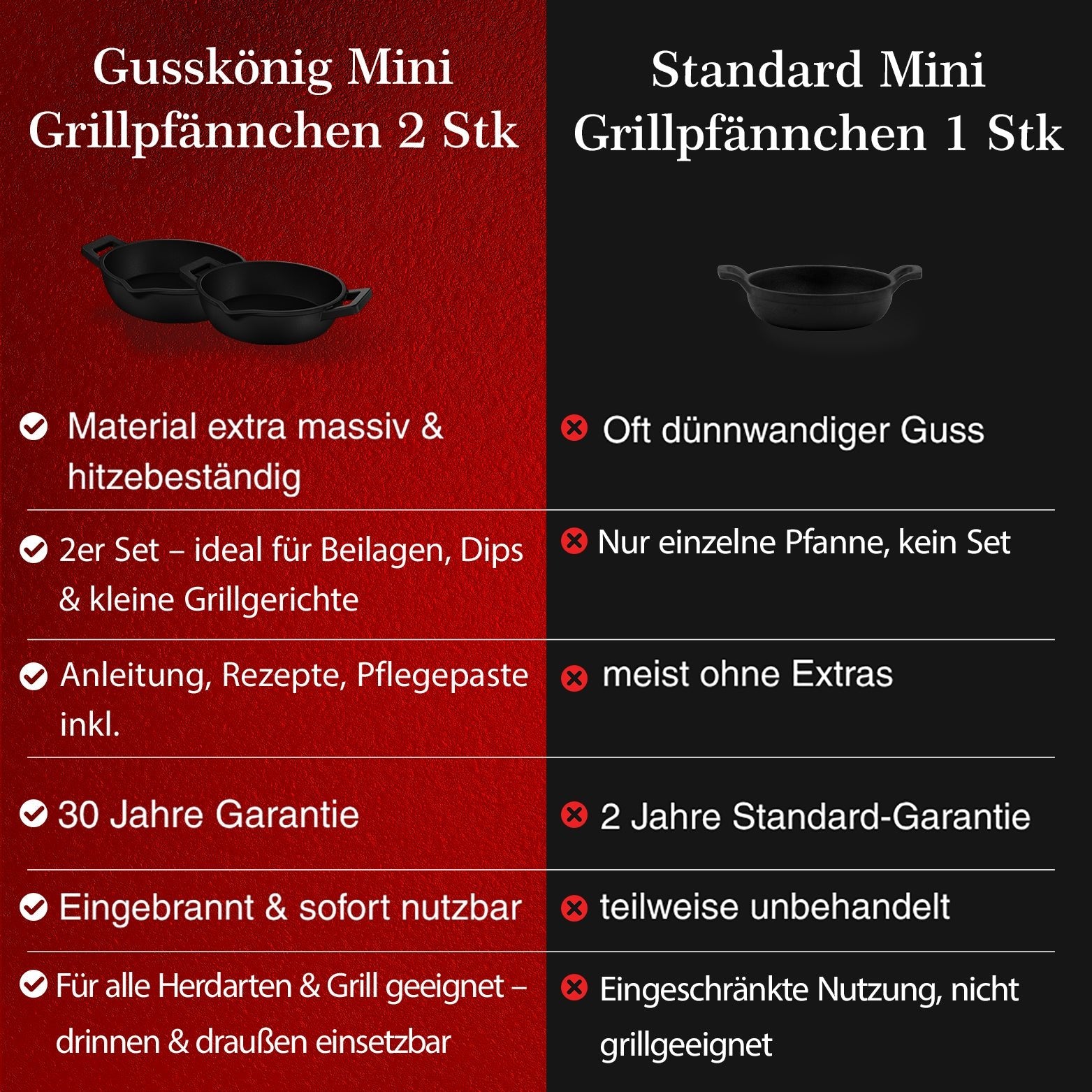 Gusseisen-Grillpfännchen – Kleine PfanneMit PflegepasteGusskönig