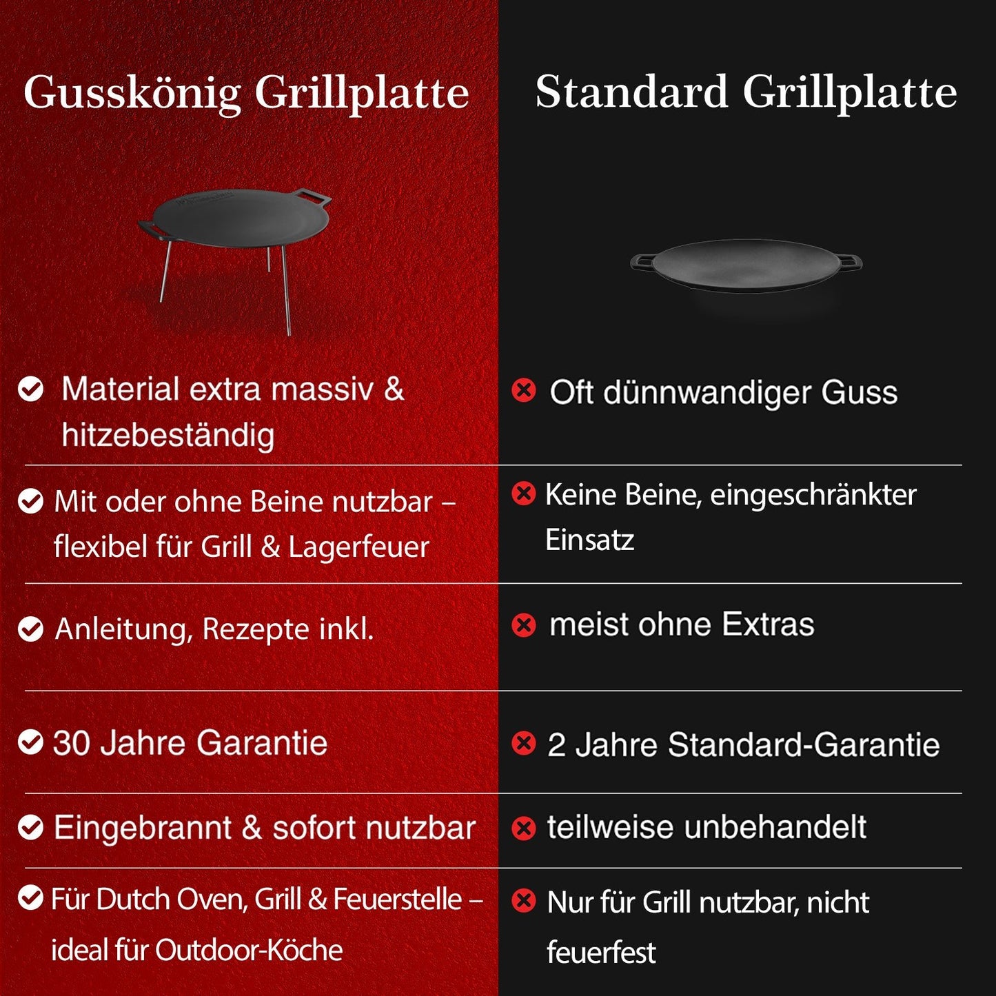 Gusseisen Grillplatte Ø42 cm mit 3 EdelstahlbeinenOhne PflegepasteGusskönig