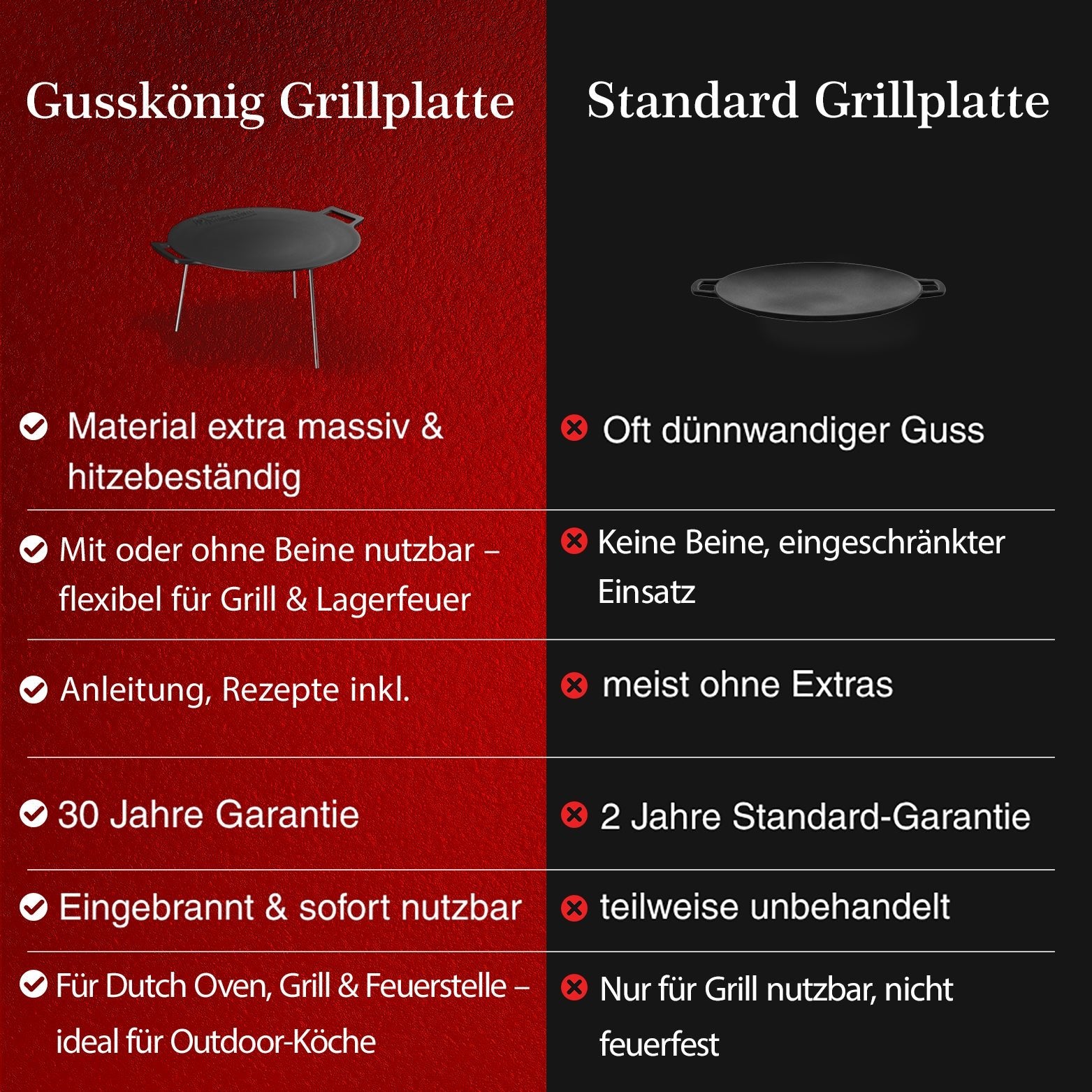 Gusseisen Grillplatte Ø42 cm mit 3 EdelstahlbeinenOhne PflegepasteGusskönig
