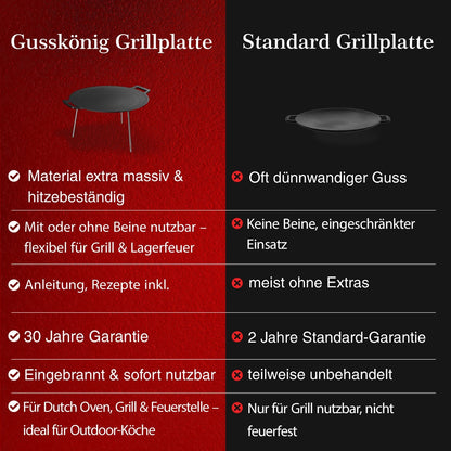 Gusseisen Grillplatte Ø42 cm mit 3 EdelstahlbeinenOhne PflegepasteGusskönig