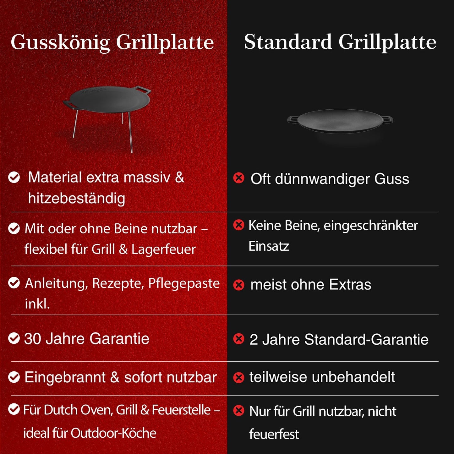 Gusseisen Grillplatte Ø42 cm mit 3 EdelstahlbeinenMit PflegepasteGusskönig
