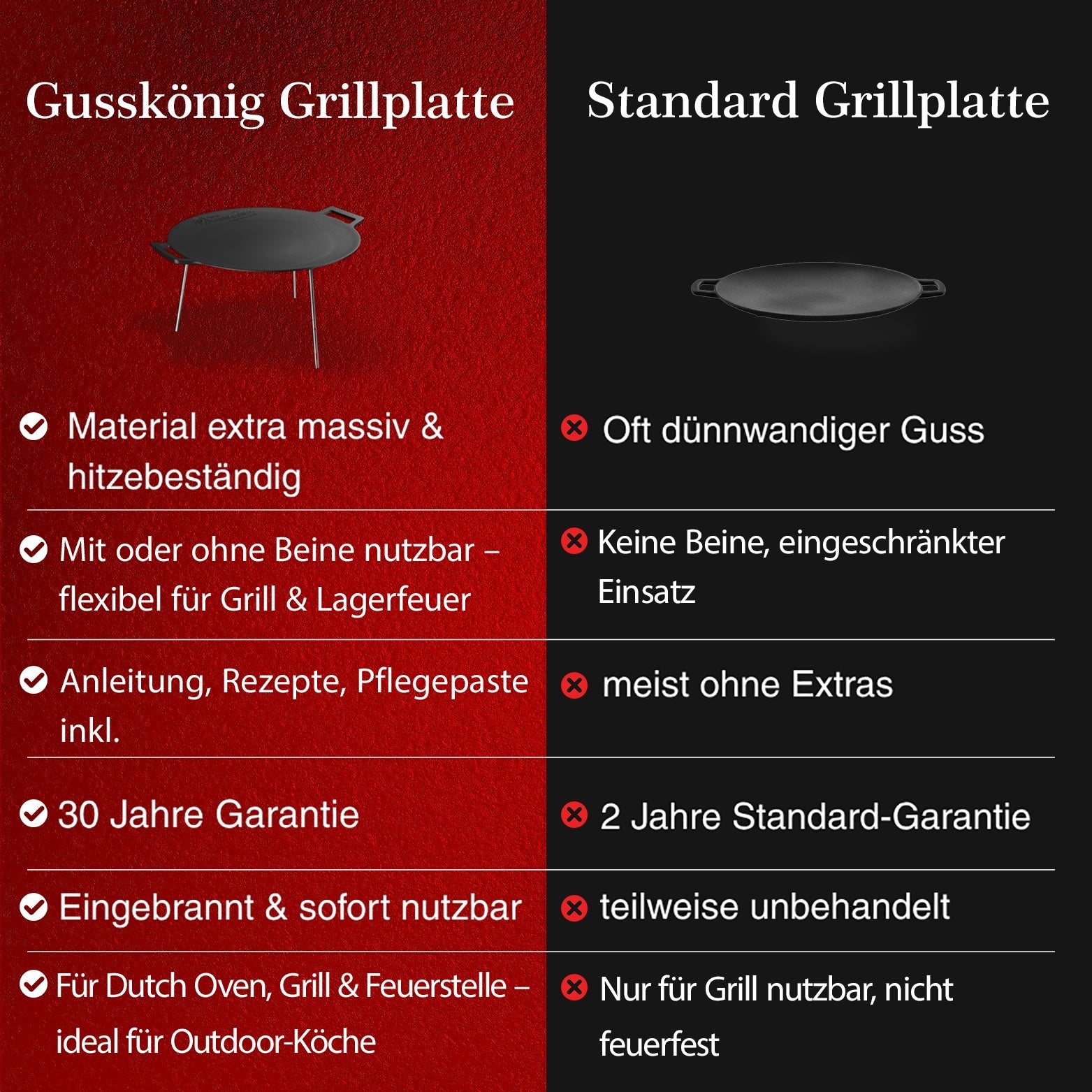 Gusseisen Grillplatte Ø42 cm mit 3 EdelstahlbeinenMit PflegepasteGusskönig