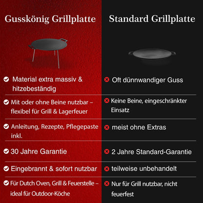 Gusseisen Grillplatte Ø42 cm mit 3 EdelstahlbeinenMit PflegepasteGusskönig