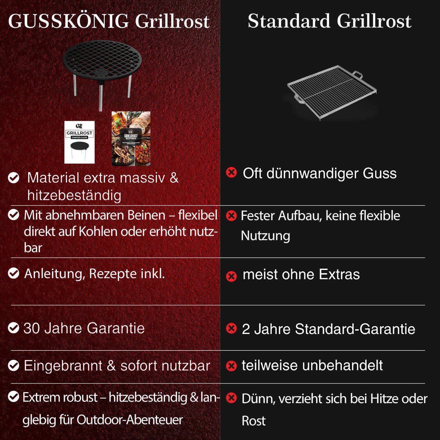 Gusseisen Grillrost Ø30 cm mit Beinen – Dreibein