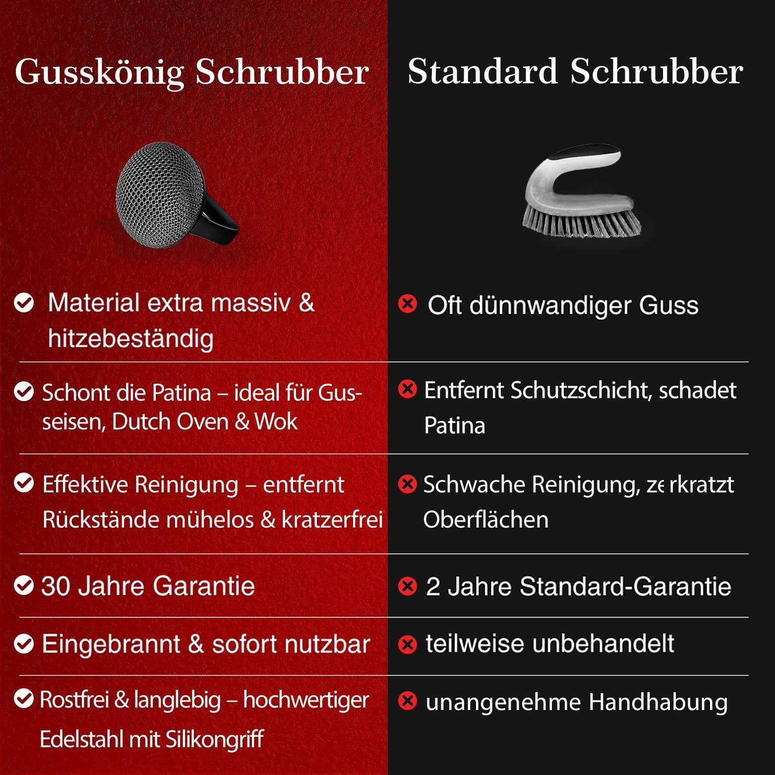 Gusseisen Ringreiniger mit Silikongriff – Patina - schonendGusskönig