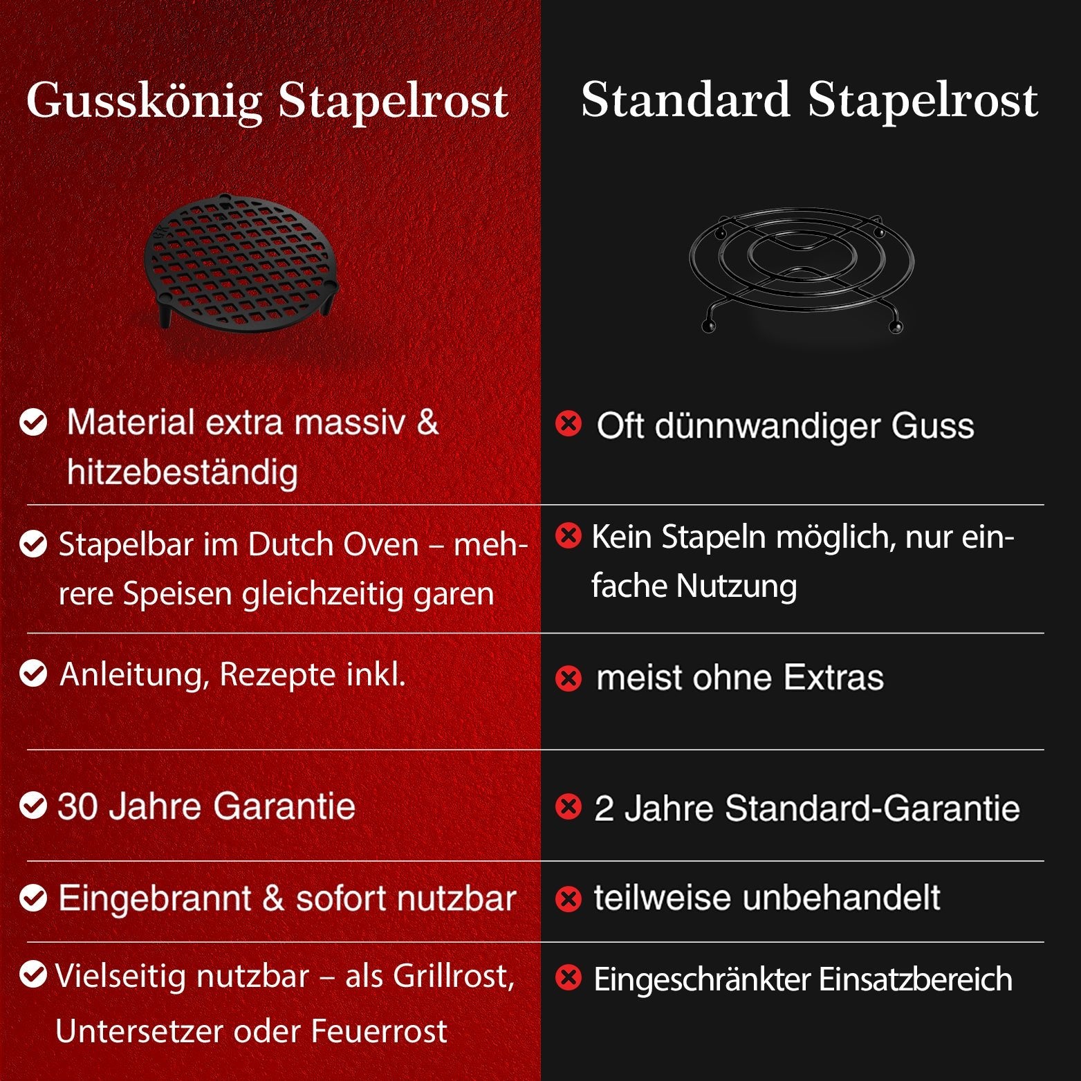 Gusseisen Stapelrost mit Beinen – Dreibein & Feuerrost4.5 LGusskönig