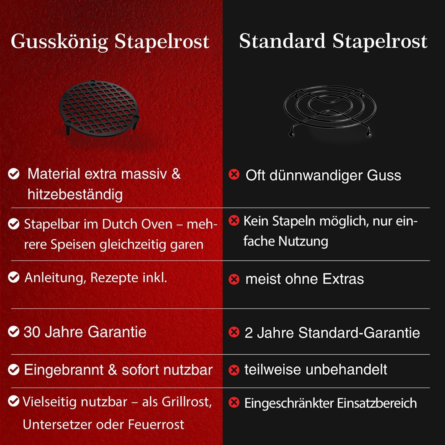 Gusseisen Stapelrost mit Beinen – Dreibein & Feuerrost