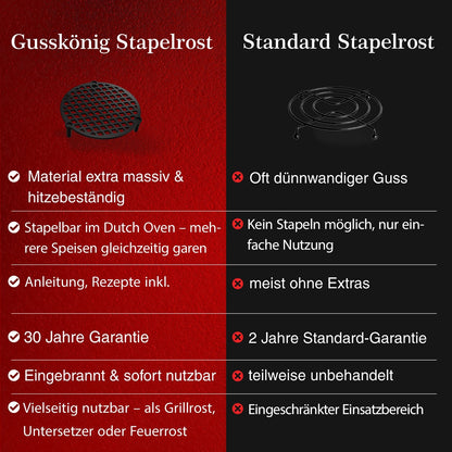 Gusseisen Stapelrost mit Beinen – Dreibein & Feuerrost