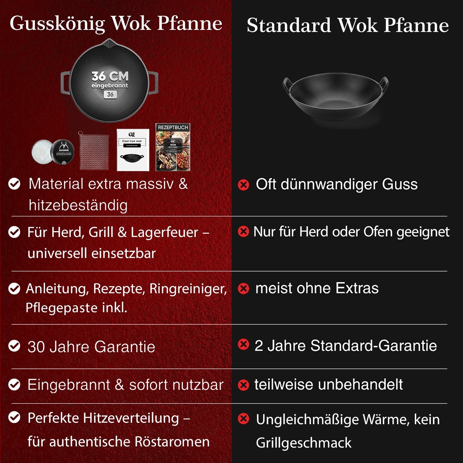 Gusskönig Gusseisen Wok Pfanne 36 cmMit Grillhandschuhen+PflegepasteGusskönig