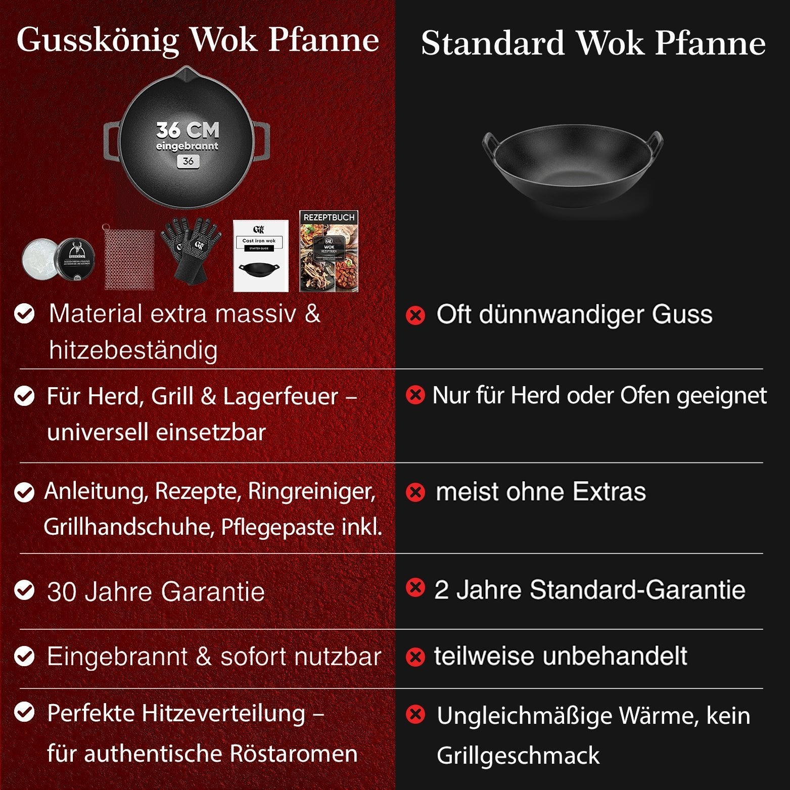 Gusskönig Gusseisen Wok Pfanne 36 cmMit Grillhandschuhen+PflegepasteGusskönig