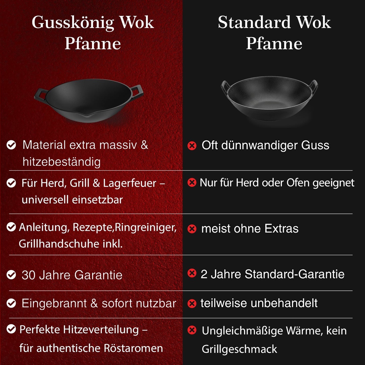 Gusskönig Gusseisen Wok Pfanne 36 cmOhne Grillhandschuhe+PflegepasteGusskönig