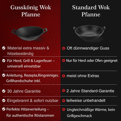 Gusskönig Gusseisen Wok Pfanne 36 cmOhne Grillhandschuhe+PflegepasteGusskönig