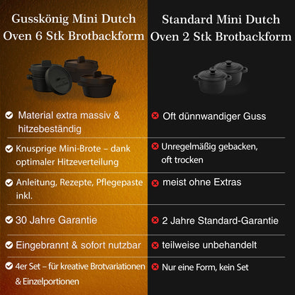 GUSSKÖNIG Mini Gusseisen Brotbackform Set – [6x, 4x] 300ml Brotbacktopf mit Deckel4X ohne HolzuntersetzerGusskönig