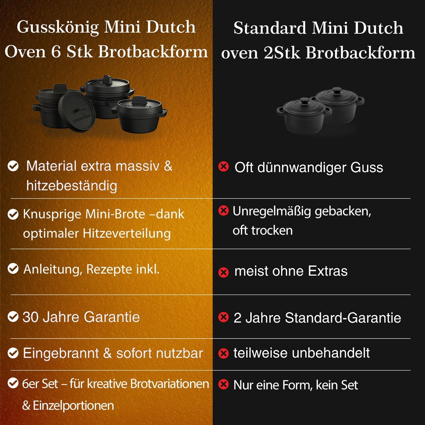 GUSSKÖNIG Mini Gusseisen Brotbackform Set – [6x, 4x] 300ml Brotbacktopf mit Deckel6X ohne HolzuntersetzerGusskönig