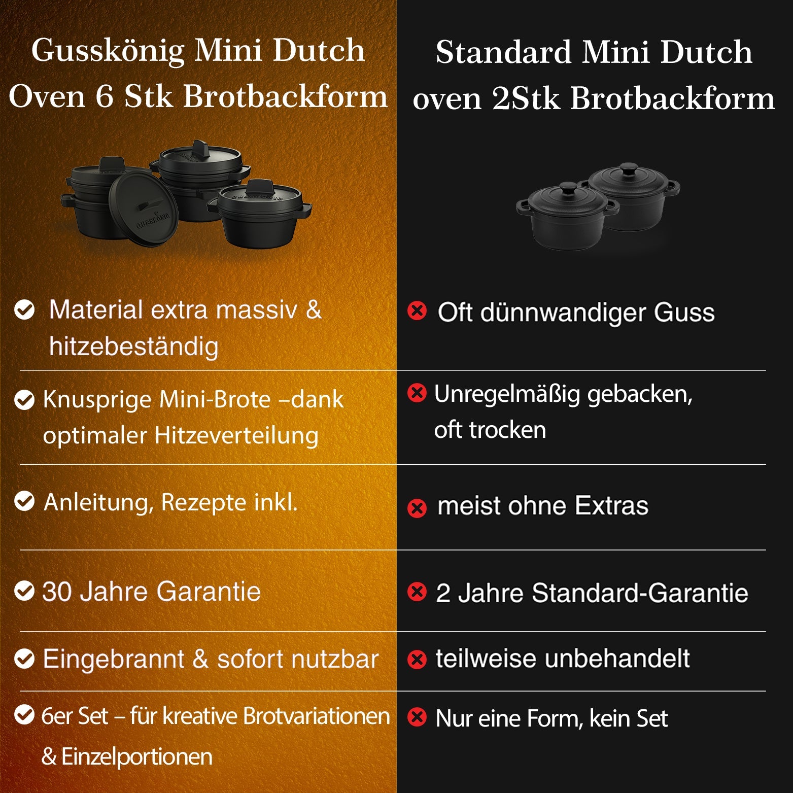 GUSSKÖNIG Mini Gusseisen Brotbackform Set – [6x, 4x] 300ml Brotbacktopf mit Deckel6X ohne HolzuntersetzerGusskönig