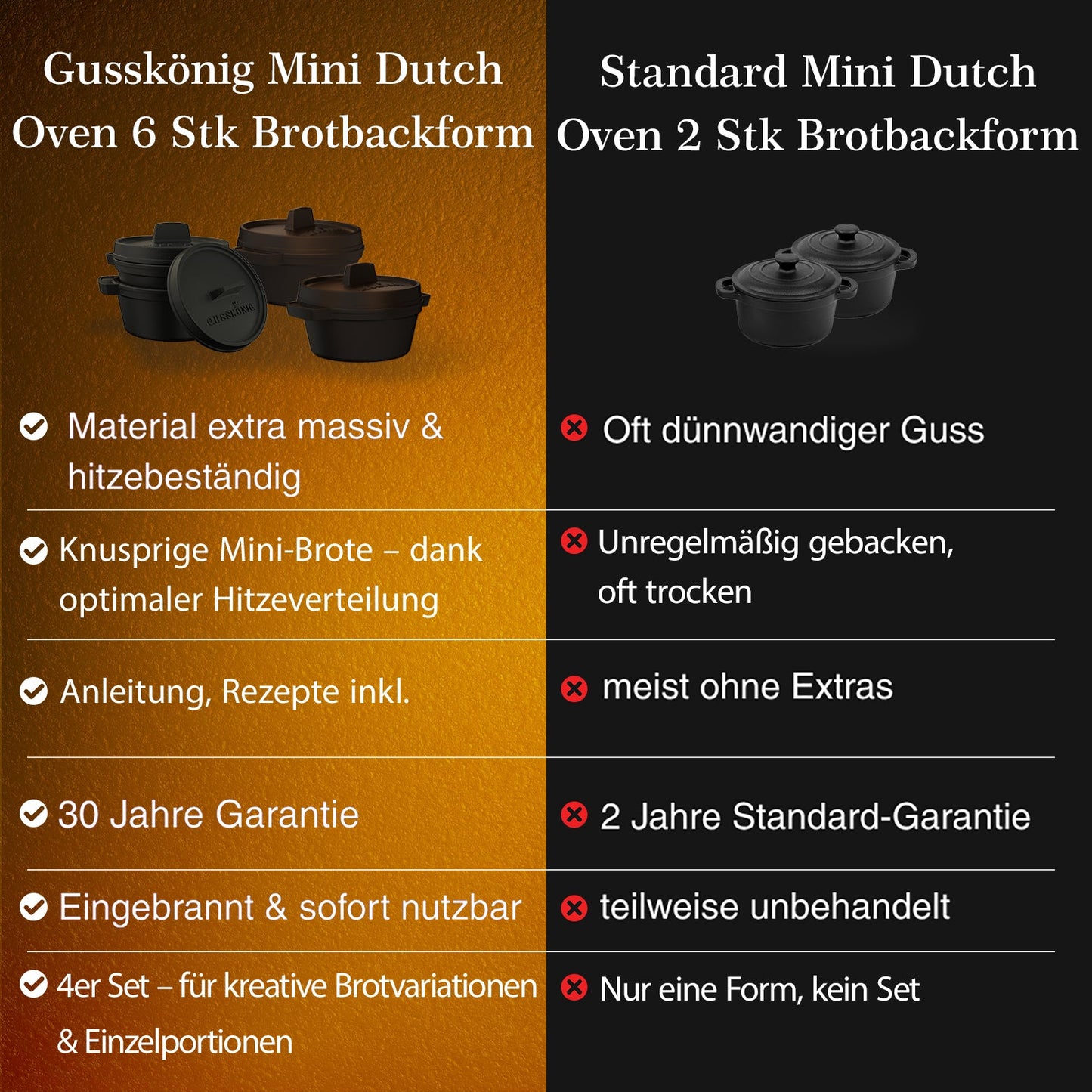 GUSSKÖNIG Mini Gusseisen Brotbackform Set – [6x, 4x] 300ml Brotbacktopf mit Deckel4X mit HolzuntersetzerGusskönig