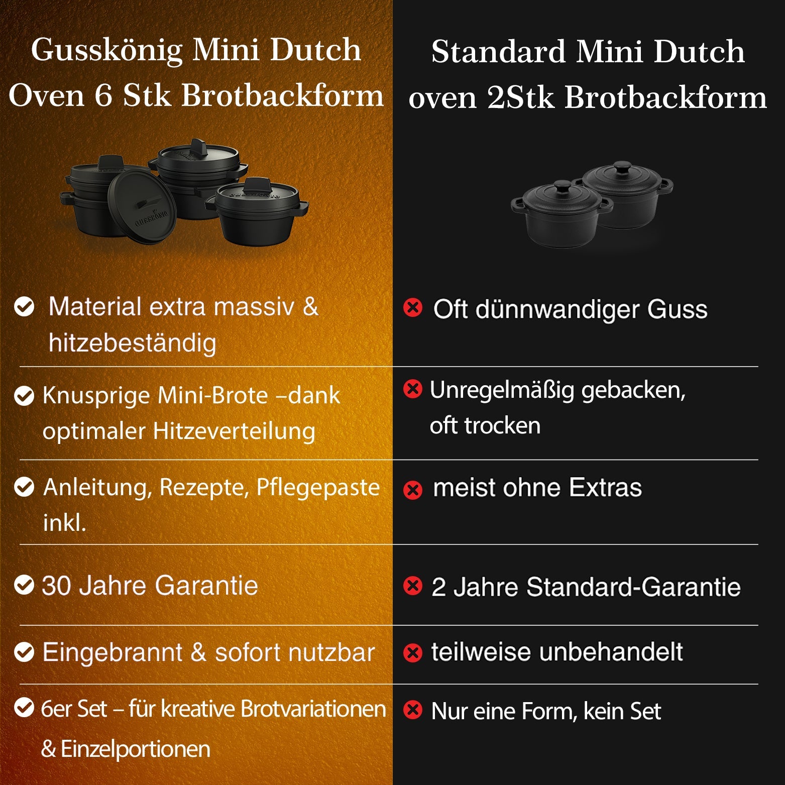 GUSSKÖNIG Mini Gusseisen Brotbackform Set – [6x, 4x] 300ml Brotbacktopf mit Deckel6X ohne HolzuntersetzerGusskönig