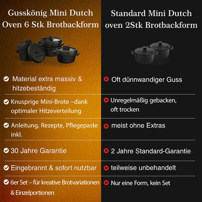 GUSSKÖNIG Mini Gusseisen Brotbackform Set – [6x, 4x] 300ml Brotbacktopf mit Deckel6X ohne HolzuntersetzerGusskönig