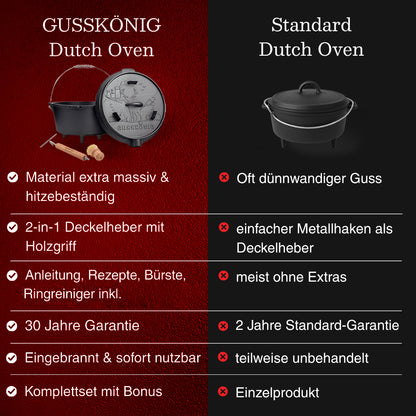 GUSSKÖNIG Dutch OvenMit Füßen+RingreinigerGusskönig