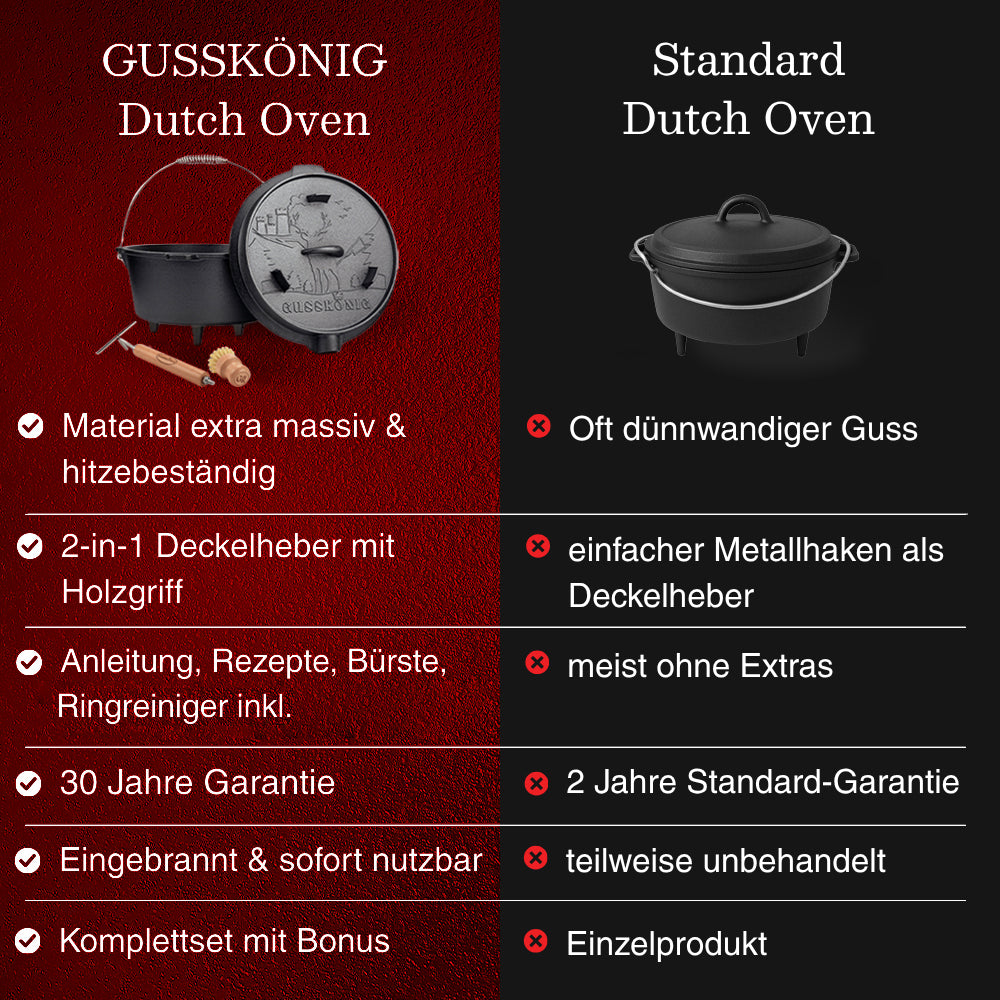 GUSSKÖNIG Dutch OvenMit Füßen+RingreinigerGusskönig
