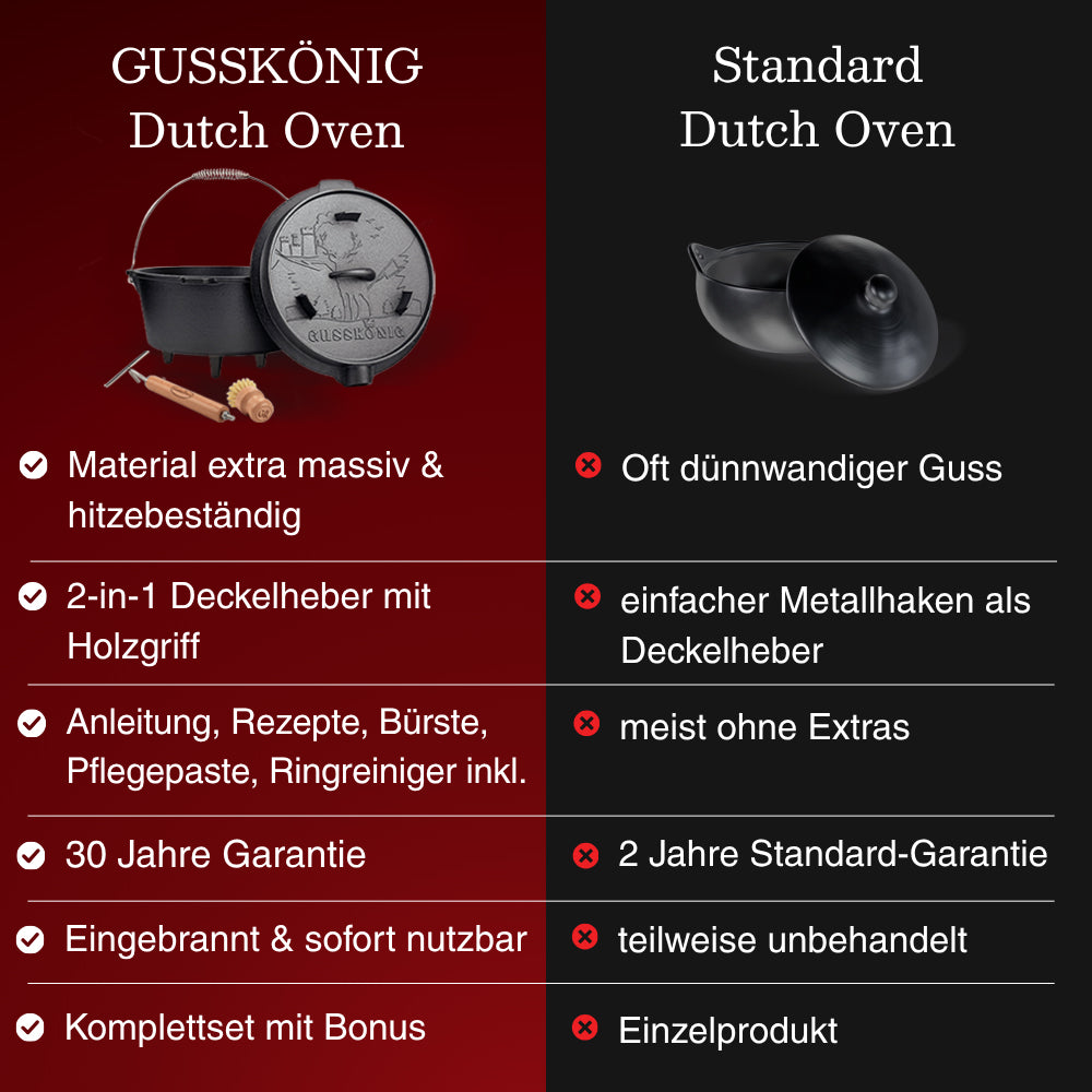 GUSSKÖNIG Dutch Oven